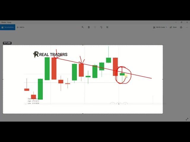 how to get right trades with snr strategy l iq option