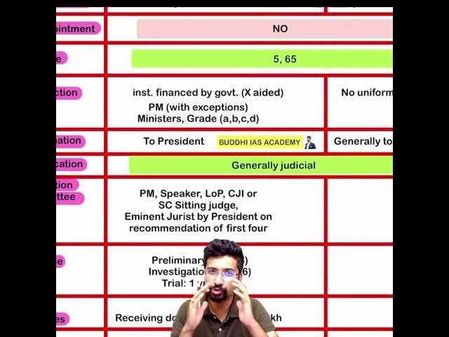 UPSC CSE Prelims 2025 Common *Mistake* Committed   #iasprelims #iasaspirants #ias #upsc #upsctopper