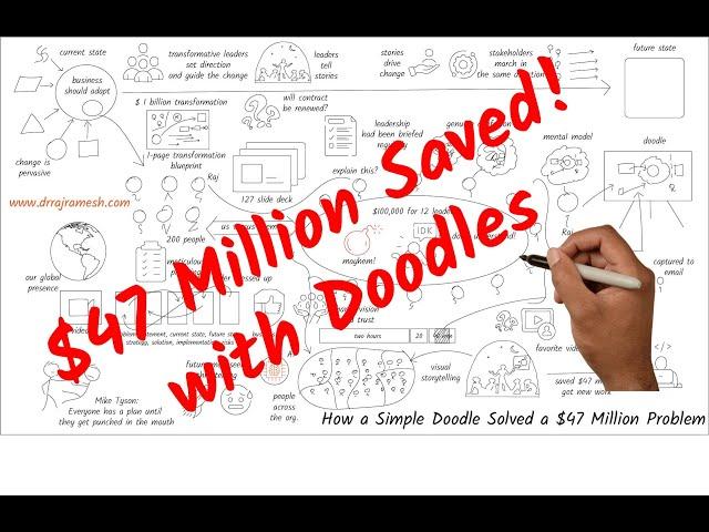 How a Simple Doodle Solved a $47 Million Problem