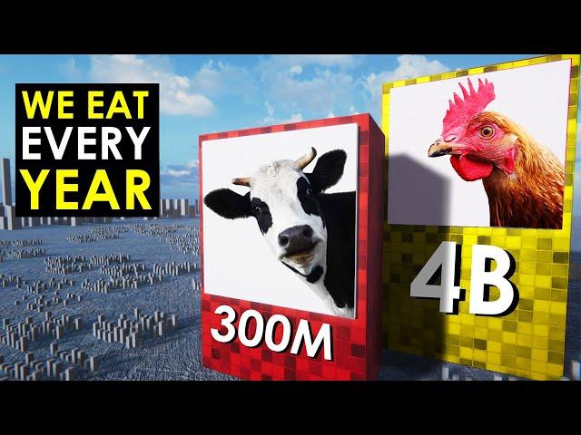 How Many Animals Do We Eat Each Year