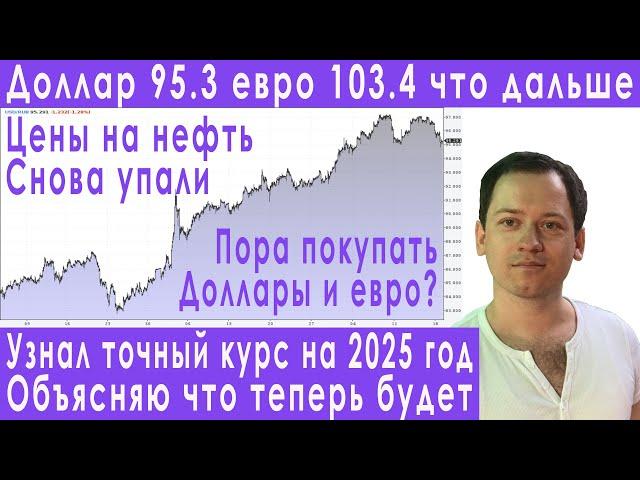 Прогноз курса доллара евро рубля на 2025 год инфляция девальвация цены на нефть дефолт рынок акций