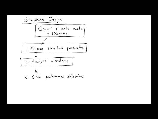 1 - Structural Design Procedure