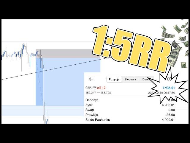 +4900$ w minutę, nieźle... GBP/JPY Analiza Pozycji | Breakdown | @_mpforex