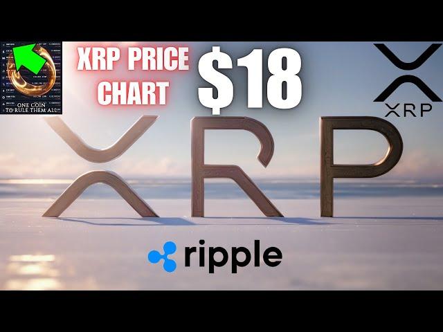 Ripple XRP Price Chart”The ONE to RULE Them All”Crypto News | WATCH ALL