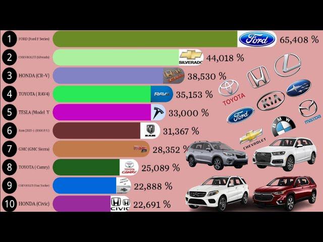 Most Top Car Brand By USA Country | The Best Selling Car Brands In The World | Data Lists