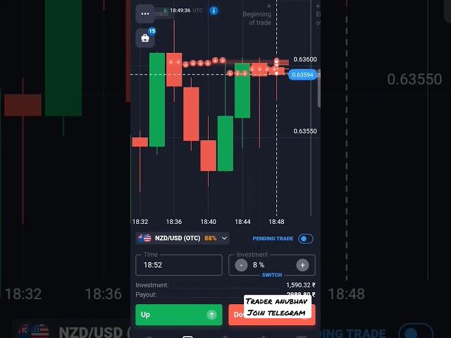 #quotex bug session Chinese signals #chinese