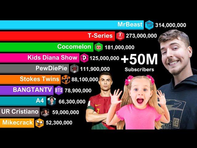 All Channels With Over 50 Million Subscriber - Sub Count History 2006-2024 | MrBeast vs Cristiano R