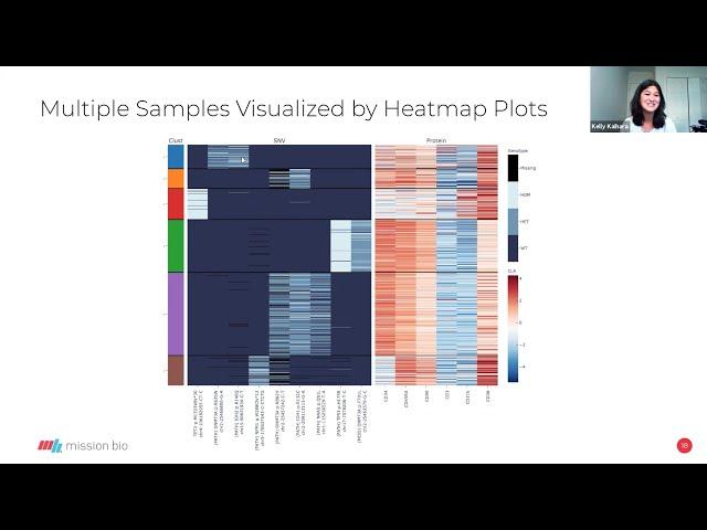 Introduction to Single-cell Multi-omics Data Analysis and Live Demo