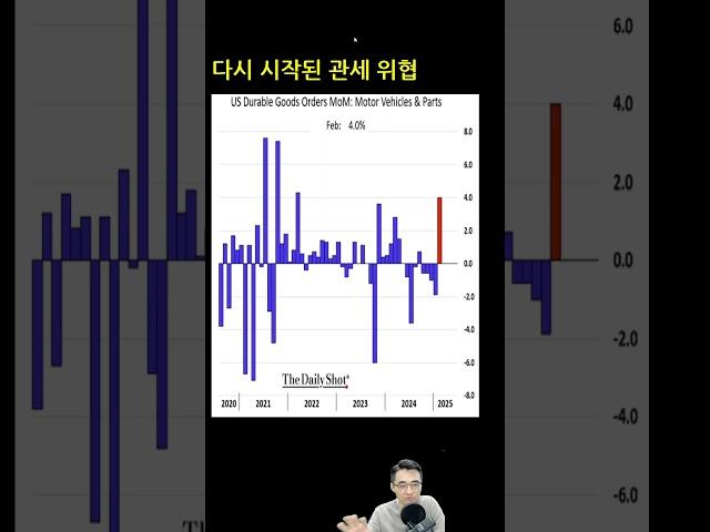 [그림읽기] 관세와 달라진 세상