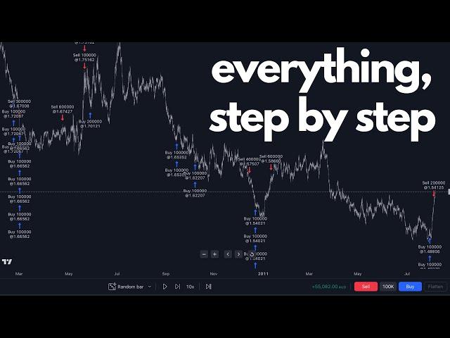 my entire trading approach ($180,000 in 6 weeks)