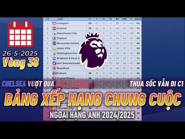 Hạ Màn Ngoại Hạng Anh 24/25: Chelsea Vượt Forest, Newcastle Đi C1 Nhờ MU!