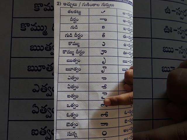 My Telugu Reading : 'Guninthaalu' #telugu #reading #learning #guninthalu #4yearsold #kids #education