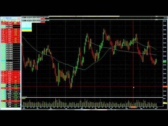 Forex Analysis by Alexander Gerchik  05 10 2015