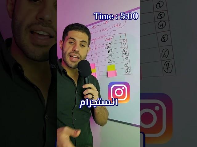 ازاي تعمل خطه تسويقيه في 20 دقيقة فقط!