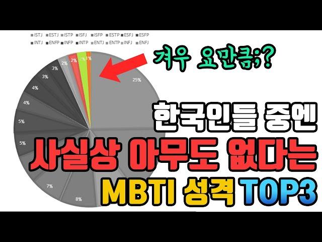 한국에는 사실상 아무도 없다는 MBTI 성격유형 TOP3