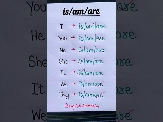 Follow for daily updates ‍ #english #englishlanguage #grammar #englsihlearning #foreignlanguage 