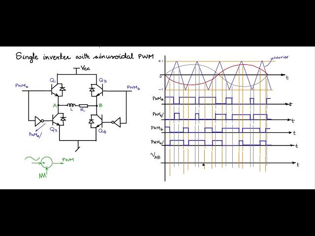 Single phase PWM for single phase inverter