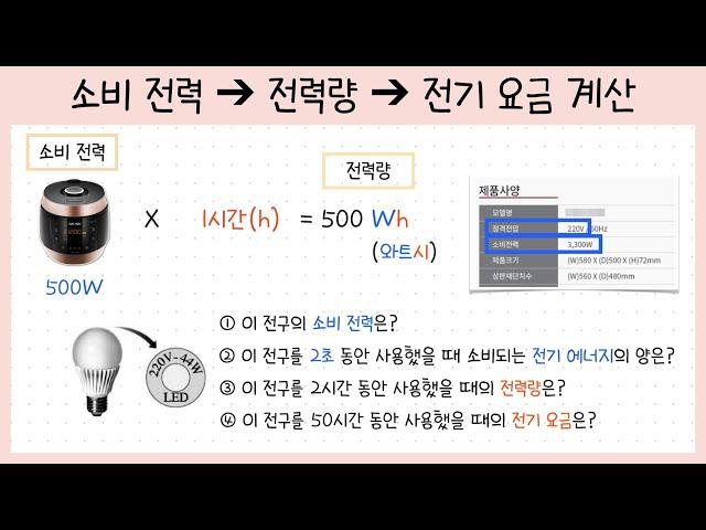 [중3 에너지 전환과 보존] 4강. 소비 전력￨전력량￨전기 요금 계산