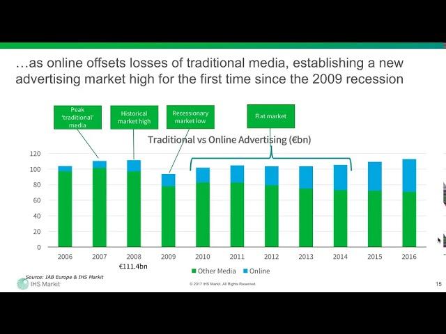 IAB EU Webinar Digital Advertising in European Media Ecosystem & Economy