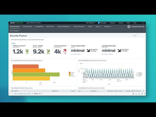 Splunk for Security: What is Enterprise Security? | Ft. Advanced Detection & Improved Investigations