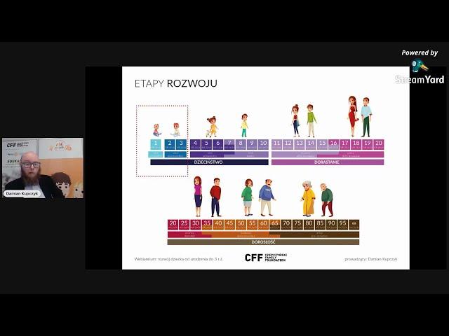 Rozwój dziecka od urodzenia do 3 r.ż. | webinarium CFF