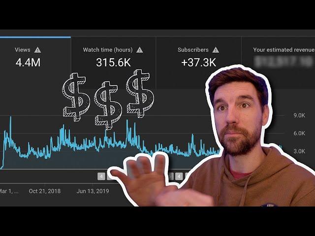 How Much Money I've Made In 4 Years From YouTube and Amazon with 38,000 Subscribers! (2018 to 2021!)