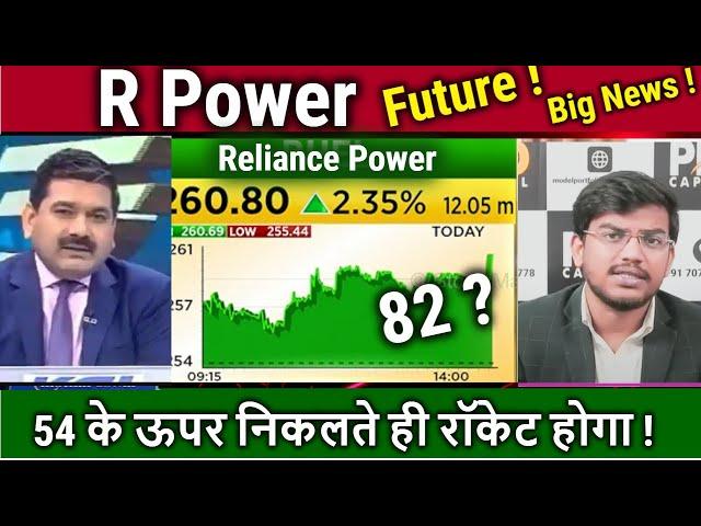 R Power Share Latest News,Future Analysis,kharide ya nahi?/Reliance Power news,R power target 2030