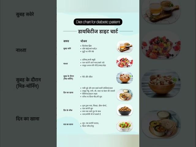 डायबिटीज डाइट चार्ट||Diet chart for diabetic patient|| Diabetic diet plan#shorts #Ditechart #sugar