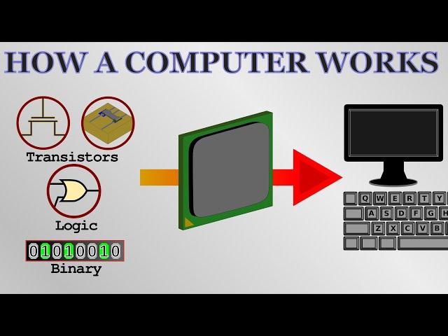 How a Computer Works - from silicon to apps