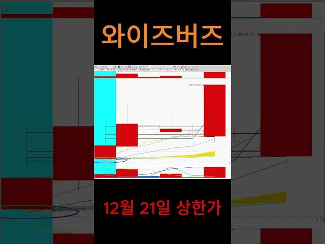 상한가 잡는법 #상한가패턴