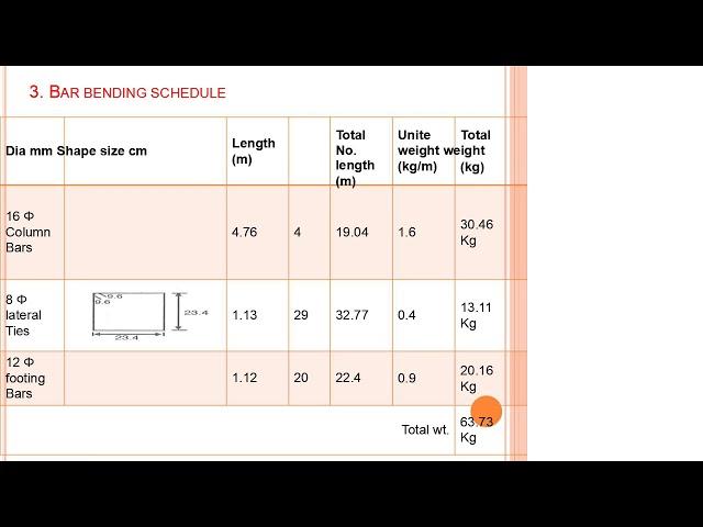 BAR BENDING SCHEDULE TUTORIALS VIDEOS FREE BHADANIS INDIA BAR BANDING SCHEDULE