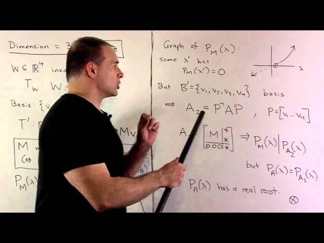 Example of Invariant Subspace