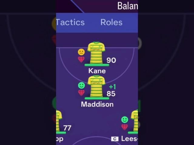 What if Norwich kept their best Players?