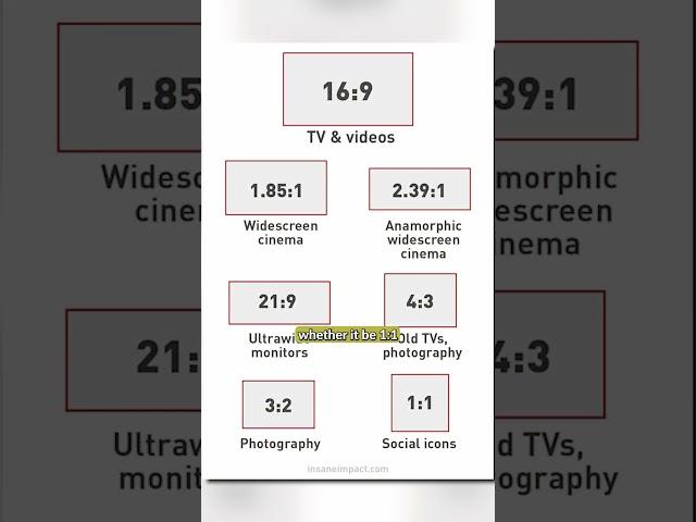 EASIEST Way To Get Great Composition 