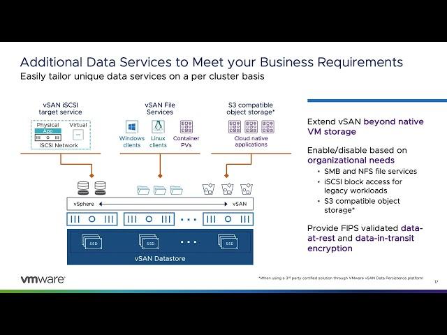 VMware vSAN 8 Update 2 Technical Overview