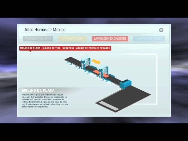 Proceso de fabricación del Acero AHMSA