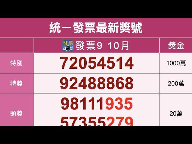 2023年開獎 9 10月統一發票中獎號碼（112年）