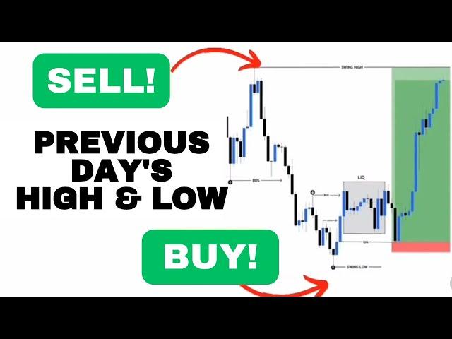 Previous Day High & Low Trading Strategy