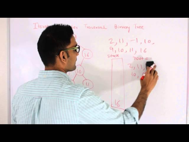 Iterative Inorder Traversal of Binary Tree