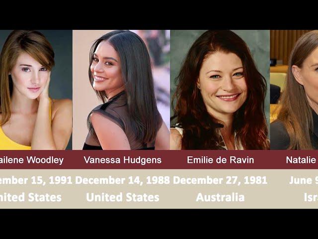 Gorgeous Hollywood Actresses Top 100 Most Beautiful Actress List of Born