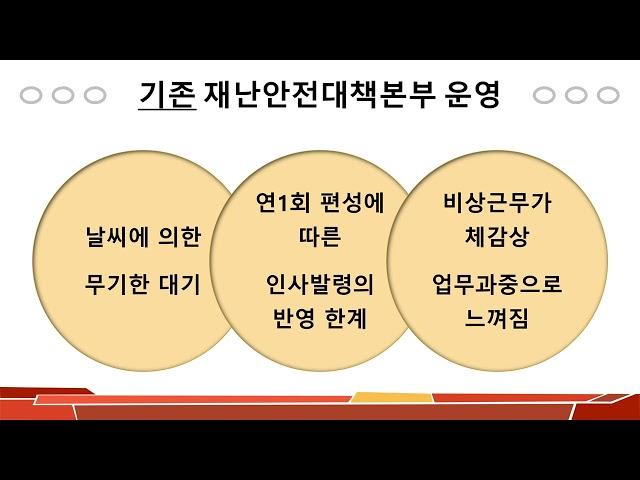 포천도시공사의 완벽한 혁신!  비상근무 운영 체계의 새로운 시작! ️