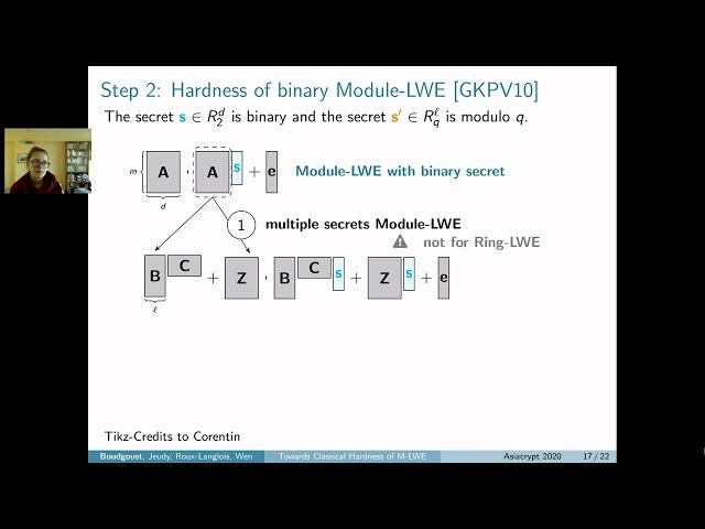 Towards Classical Hardness of Module-LWE: The Linear Rank Case