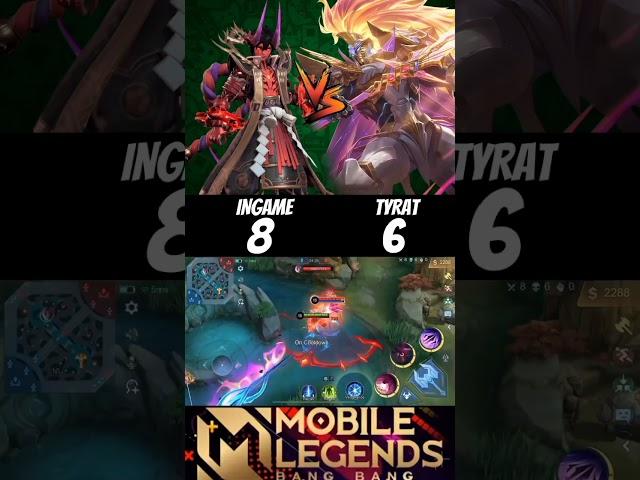 Ingame (dyrroth) vs Tyrant (alpha) (1v1) Who will be win Part -2 #ingame #tyrant #mlbb #shorts