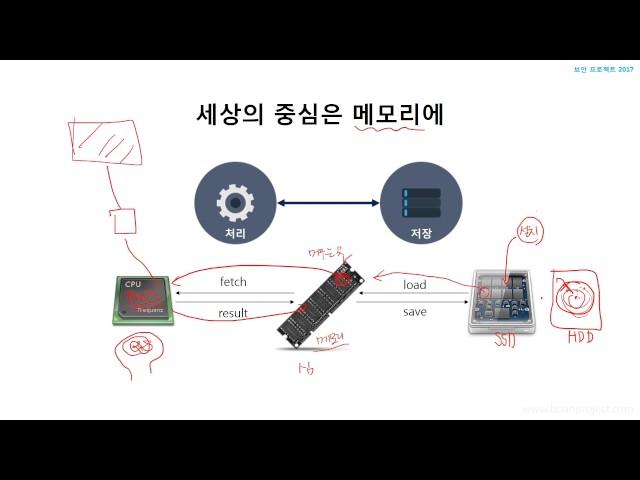 (무료 강의) 3강  아키텍처 이해하기