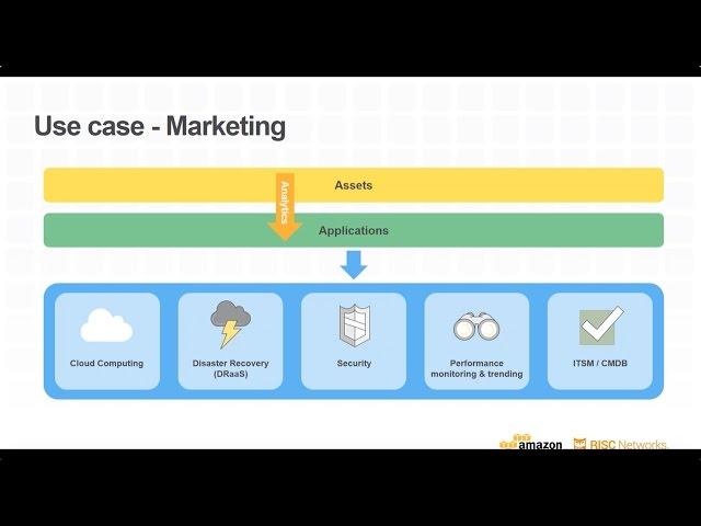 Simplify Migration with RISC Network's Complete App Analysis