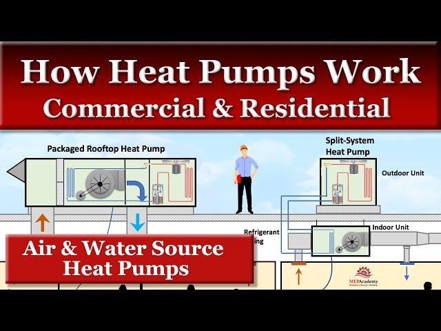 How Heat Pumps Work Air and Water Cooled