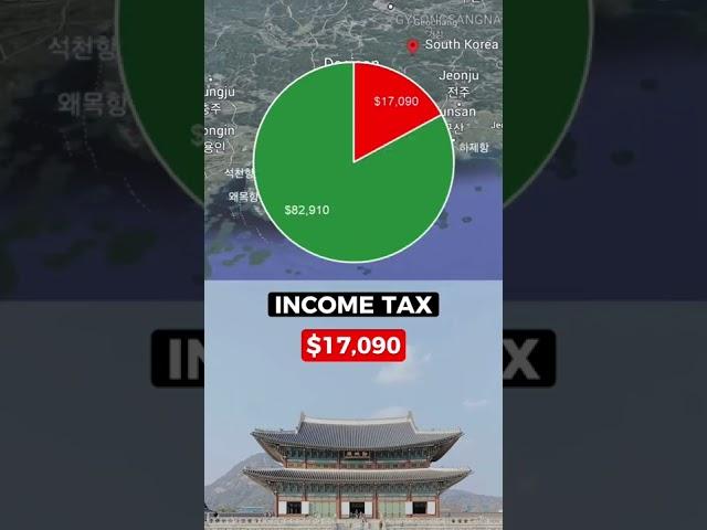 Living on $100k After Taxes in South Korea! #shorts #taxes #finance