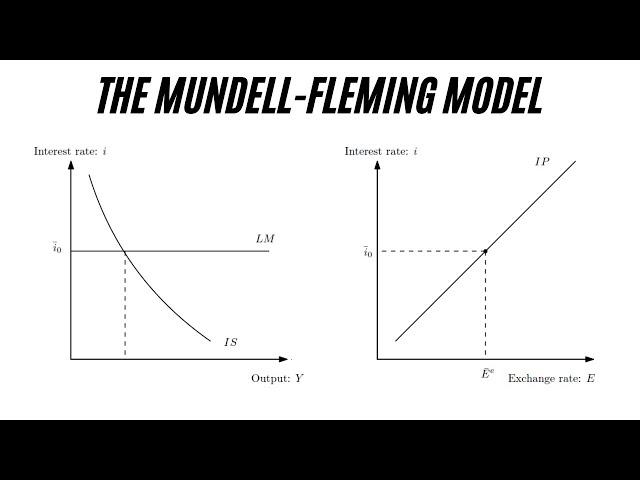 Open Economy Macroeconomics: The Mundell-Fleming Model