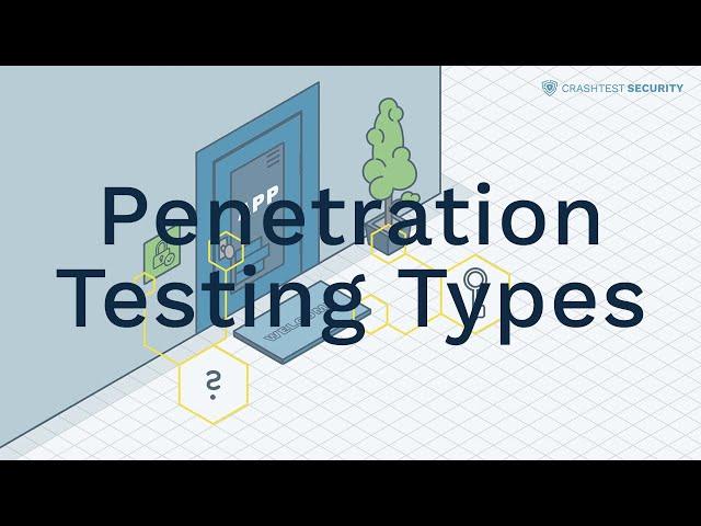 Penetration Testing Types Explained