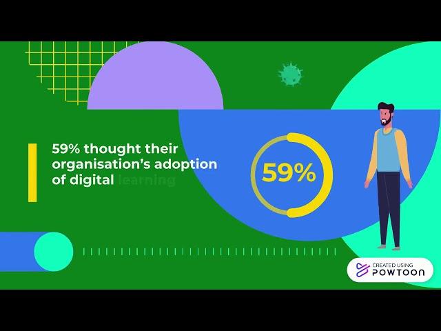 Learning and Development Insights in the COVID Times: HR for Humans Animated Explainer Series